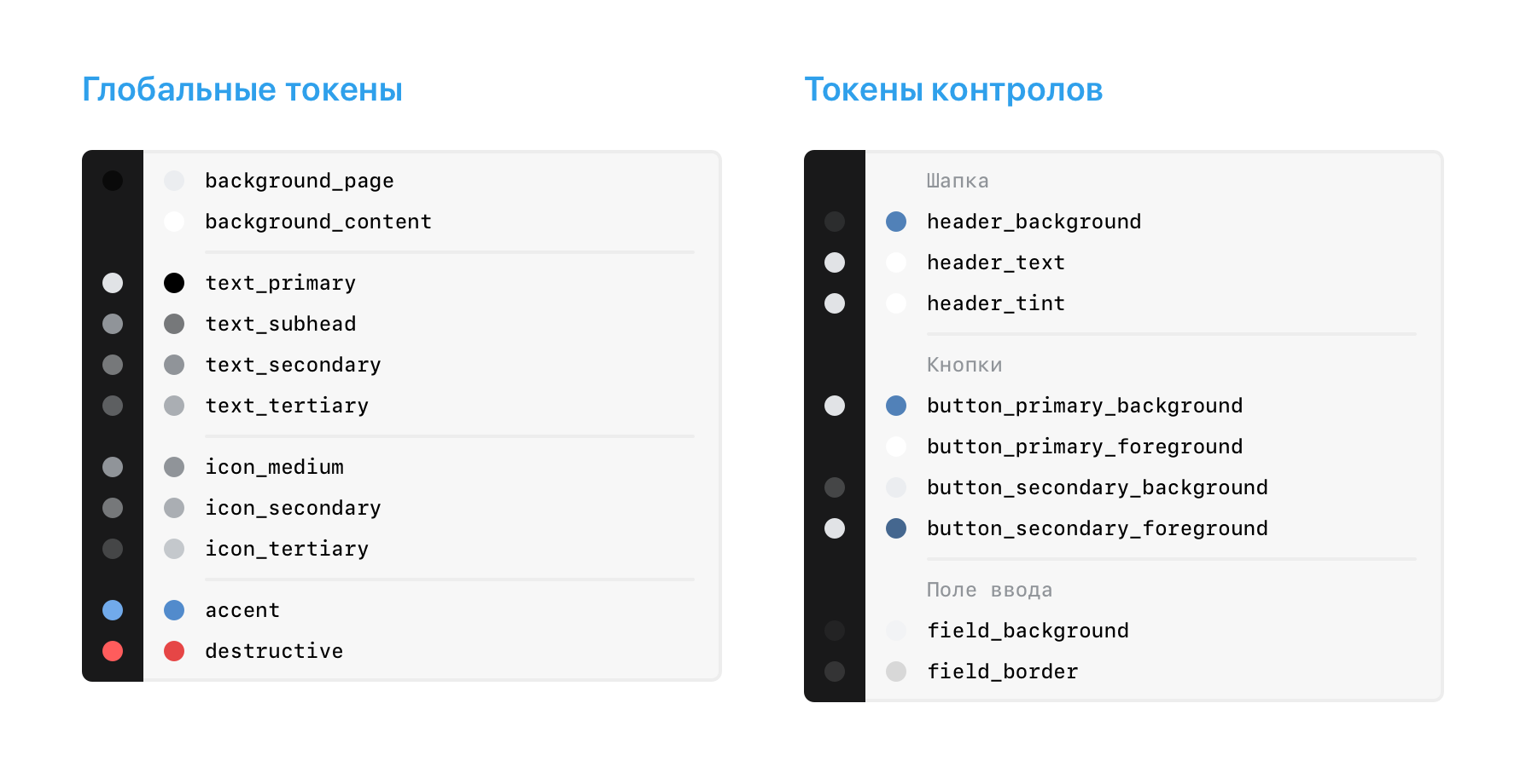 Часто используемые токены Часто используемые токены
